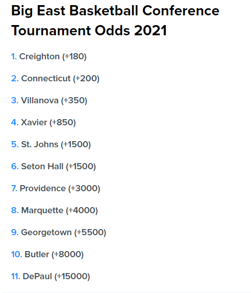Big East Conference: Big East Conference Tournament Winner 2020-2021 - Odds from FanDuel