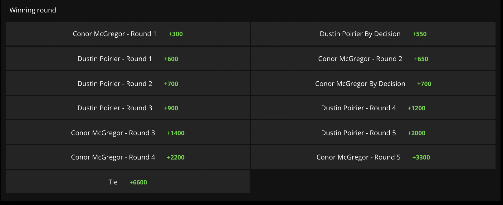 4 Tips for Betting UFC Fights: UFC 264 - Round Betting